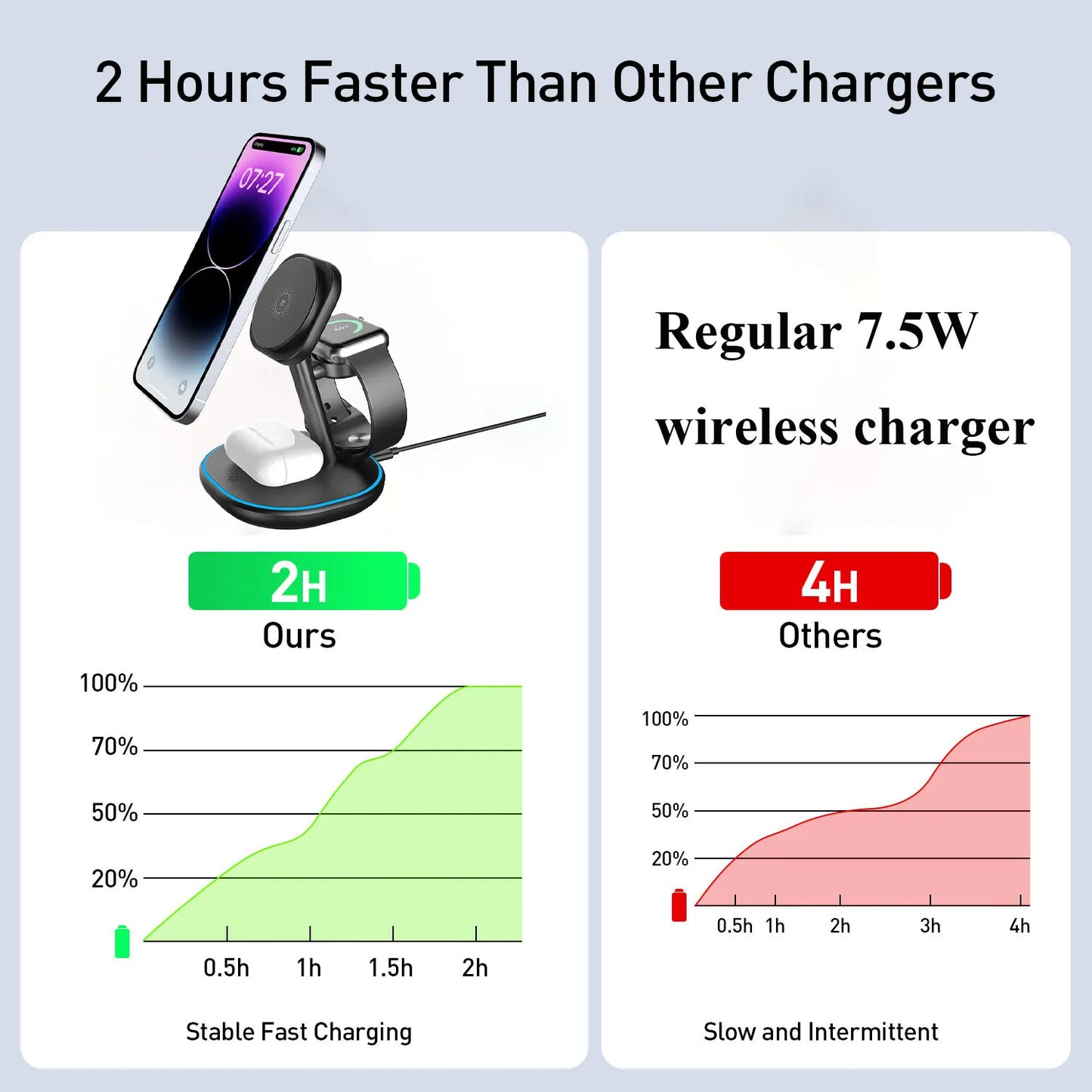 3 in 1 Wireless Charger Qi2 15W For iPhone 16 15 14 13 12 Fast Charging Station For Apple Watch 9 8 7 6 5 for Airpods pro stand